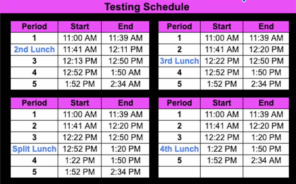 Testing Schedule