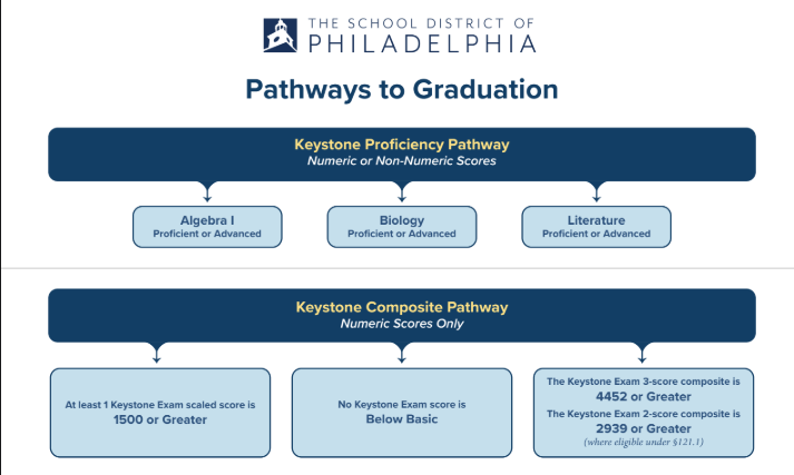 PATHWAY TO GRADUATION